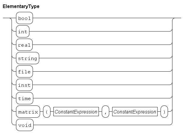 elementary type.rr