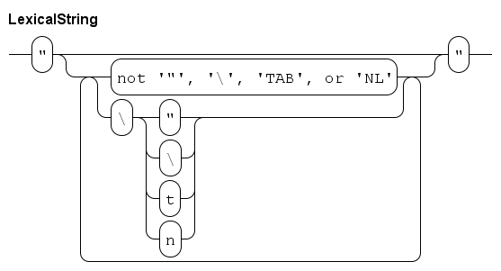 lexical string literal.rr