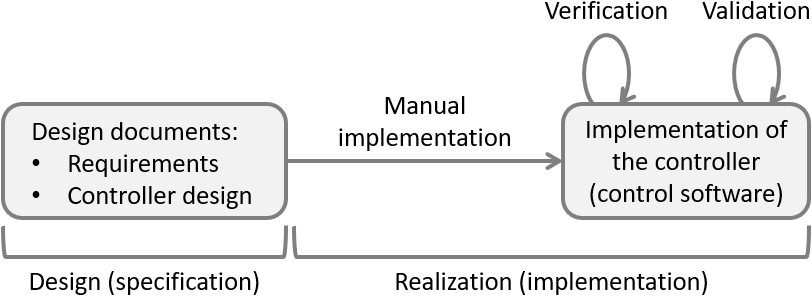 process traditional engineering