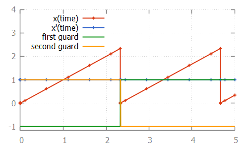 root problem2