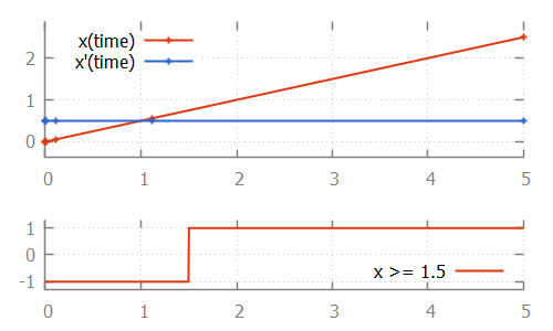 root simple guard