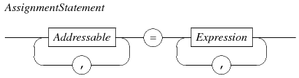 assignment statement
