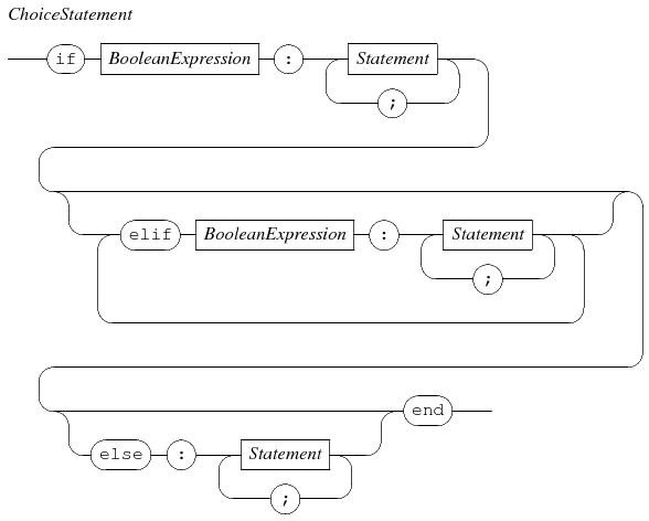 choice statement