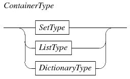 container type