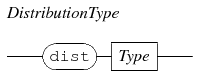 distribution type