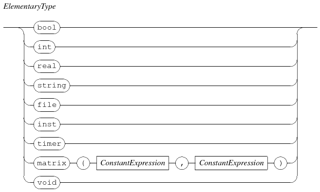 elementary type