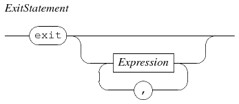 exit statement