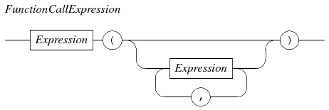 func call expression