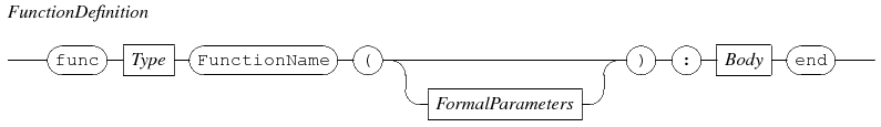 funcdef