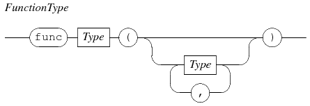 function type