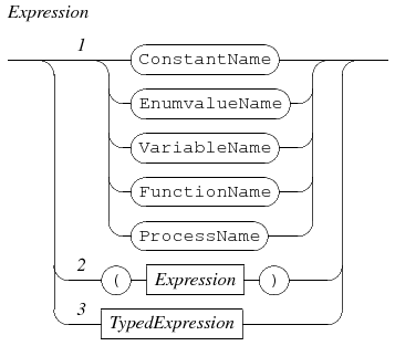 generic expression