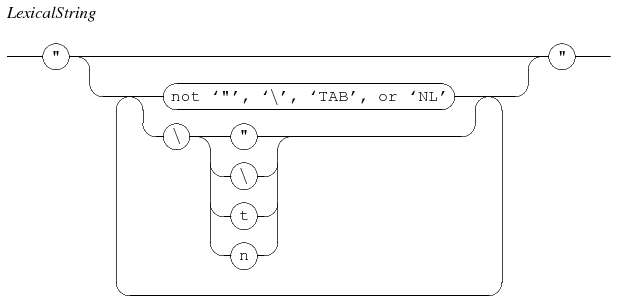 lexical string literal
