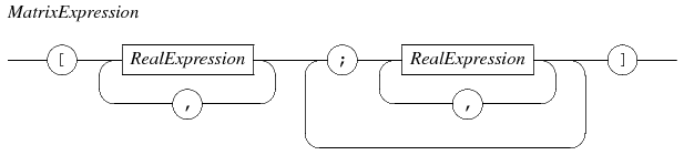 literal matrix