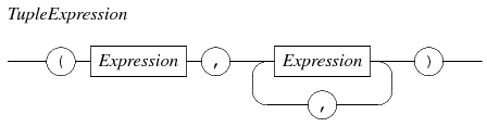 literal tuple