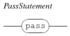 pass statement