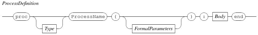 procdef