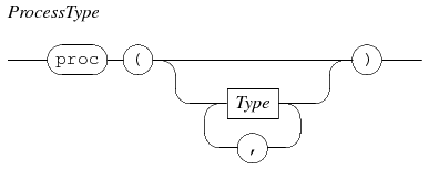 process type