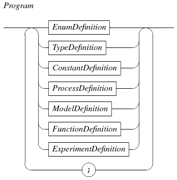 program