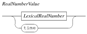 real number values