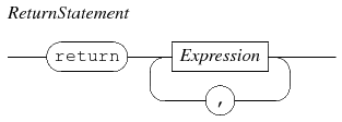 return statement