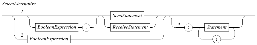 select alternative