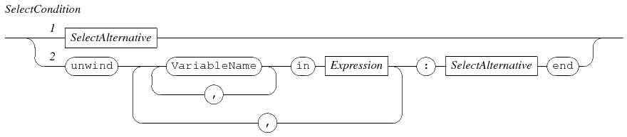 select condition