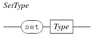 set type