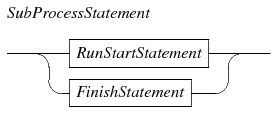 subprocess statement