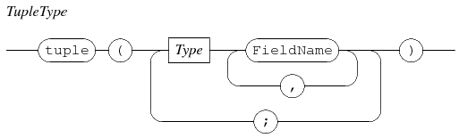 tuple type