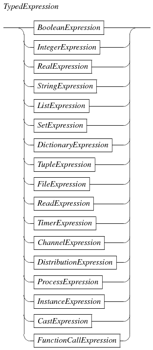 typed expression