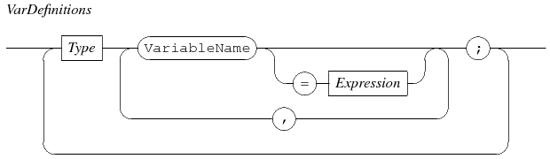 vardef
