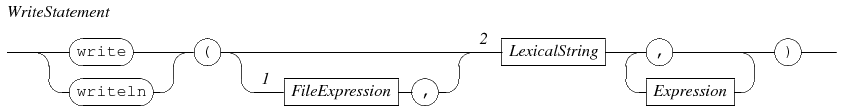 write statement
