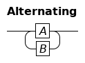 Alternating between A and B
