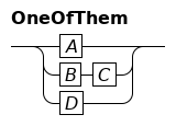 Choice