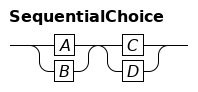 Sequence of choice