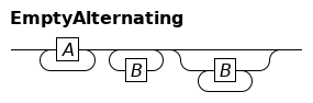 A+ and B*