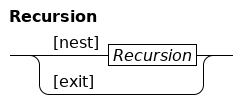Recursion