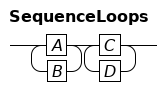 Sequence of loops
