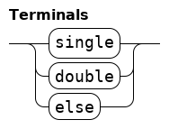 Terminals