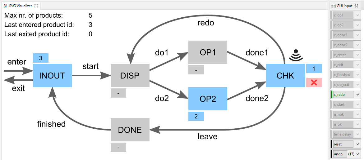 example fifo sim and interact