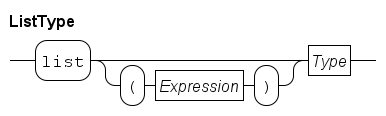 list type.rr