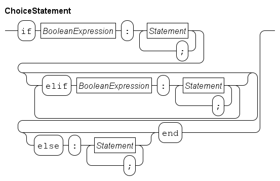 choice statement.rr