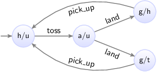 coin toss state space