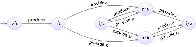 monitoring fixed state space