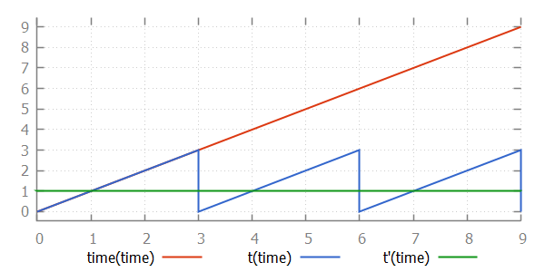 machine plot