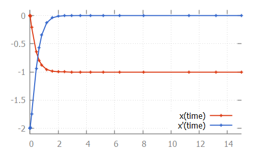 integr nonlinear