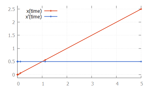 root simple2