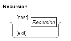 Recursion