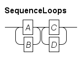 Sequence of loops