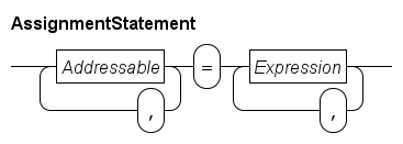 assignment statement.rr